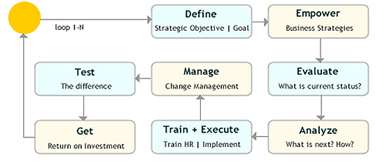 Business Process Reengineering Life Cycle